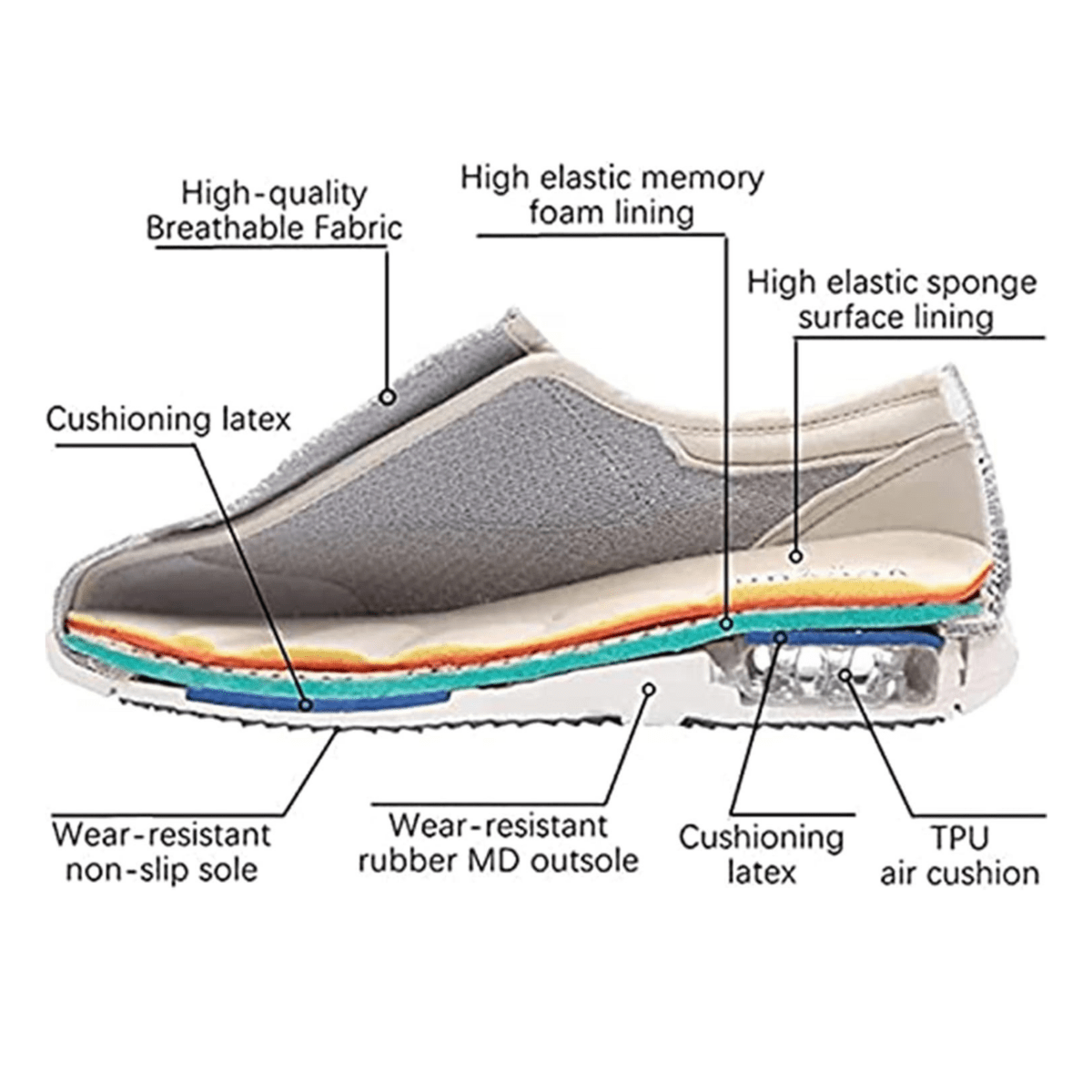 SWELLCARE – Diabetiker Schuhe mit Memory Foam für geschwollene Füße