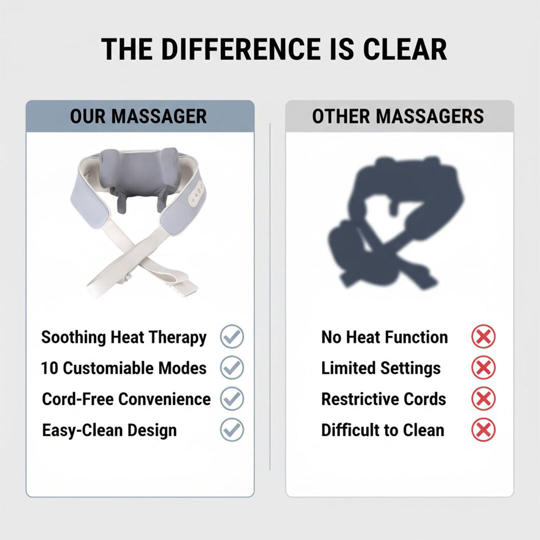 Nacken- und Schulter-Massager - Wärmetherapie - Verstellbare Einstellungen